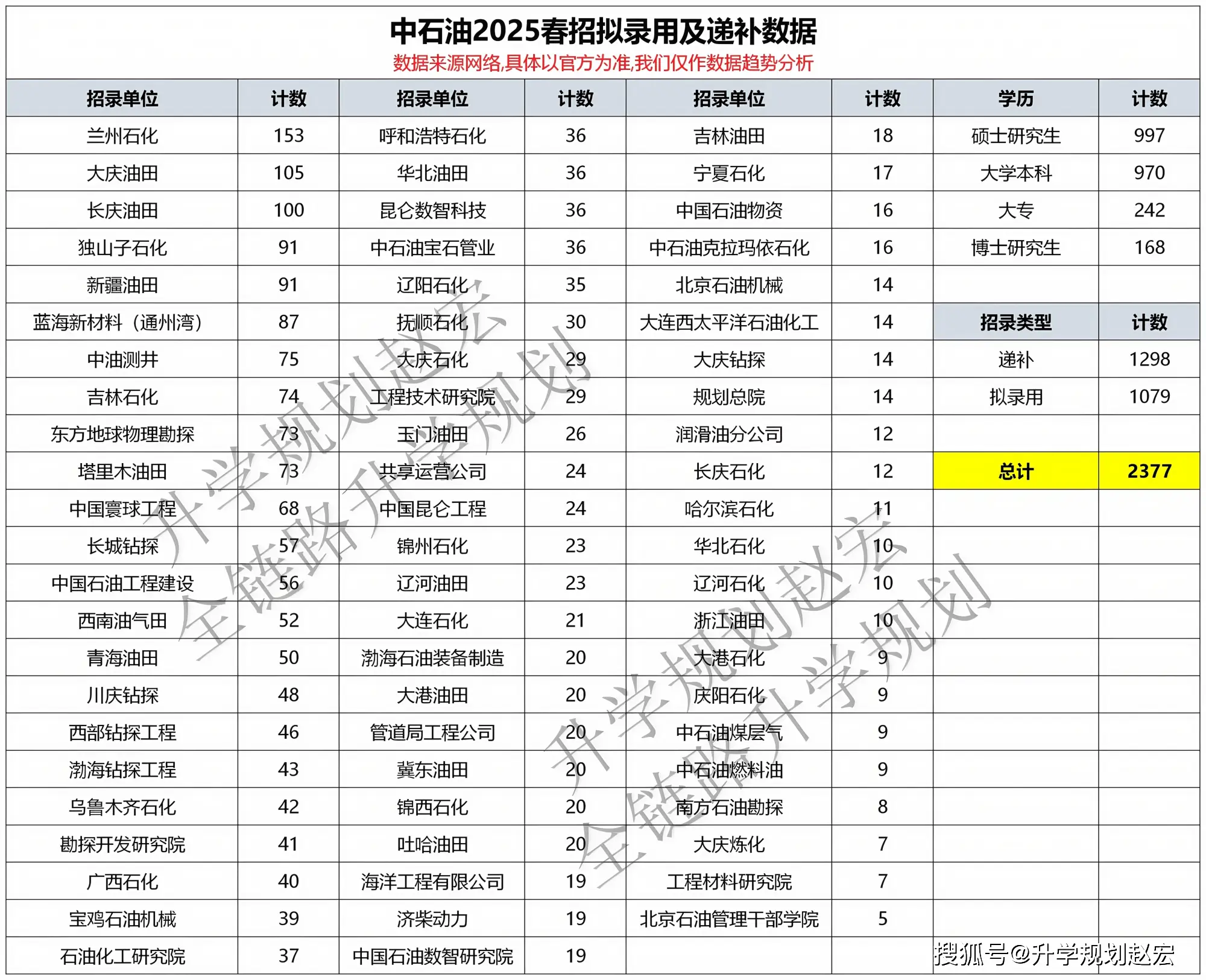 _北京石大油源科技开发有限公司_中石油2025春招2377人，西南石大138人，川大21人北大7人，石油类大学越来越火爆了
