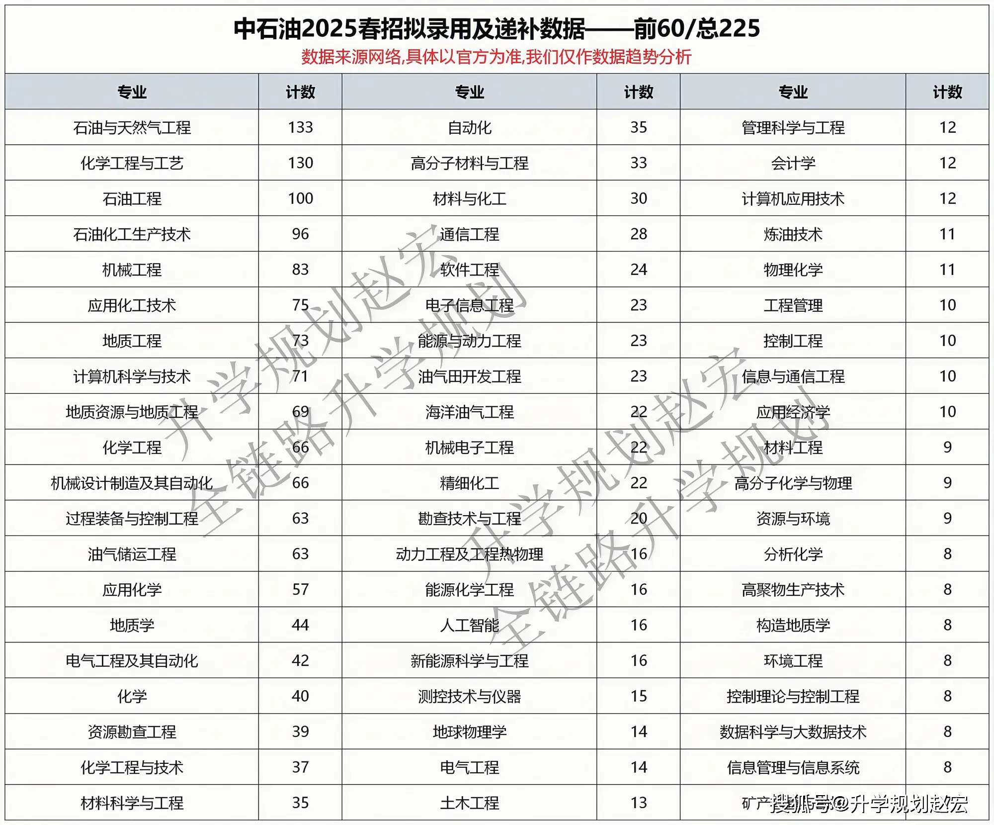 _北京石大油源科技开发有限公司_中石油2025春招2377人，西南石大138人，川大21人北大7人，石油类大学越来越火爆了