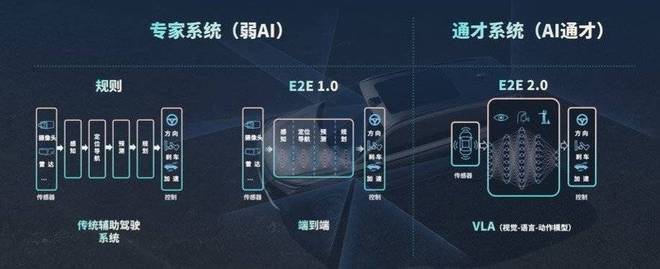_新一轮智驾PK，迈入实战时刻_新一轮智驾PK，迈入实战时刻