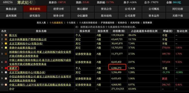 股市超级牛散__超级牛散小说