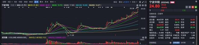 超级牛散小说_股市超级牛散_