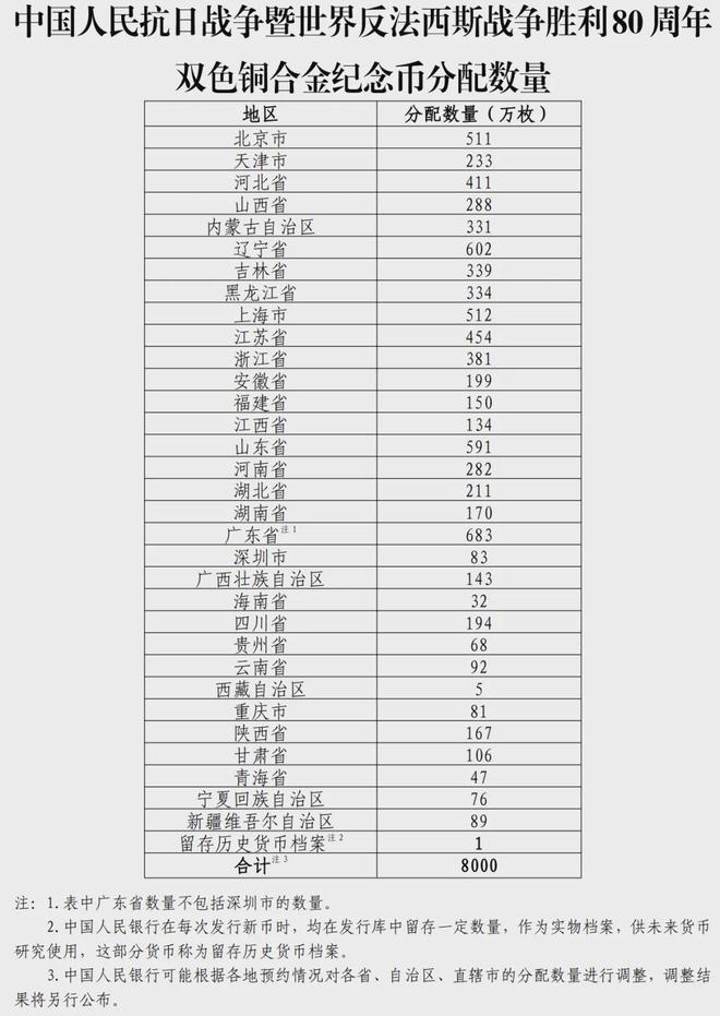 2021抗战周年纪念__抗战纪念币发行时间