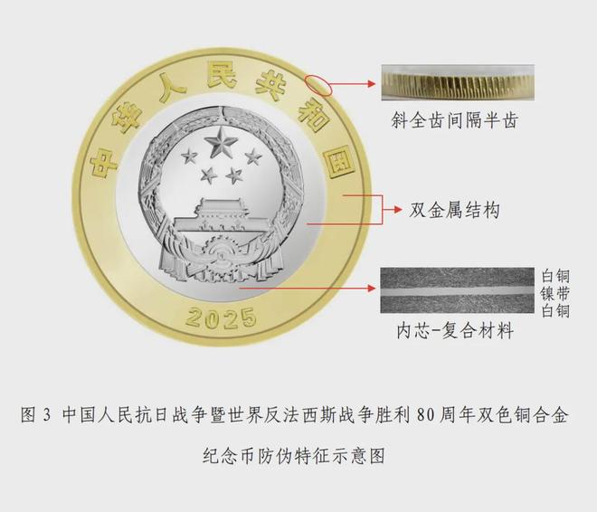 _2021抗战周年纪念_抗战纪念币发行时间