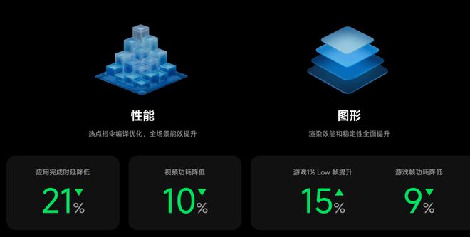 小米澎湃s3相当于什么水平_澎湃小米_