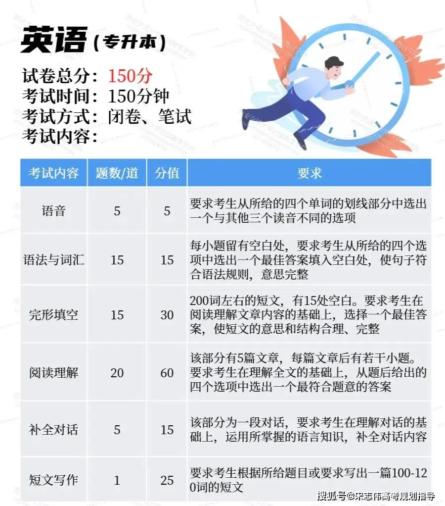 成人教育专升本考试题型_成人高考专升本考试答题技巧_