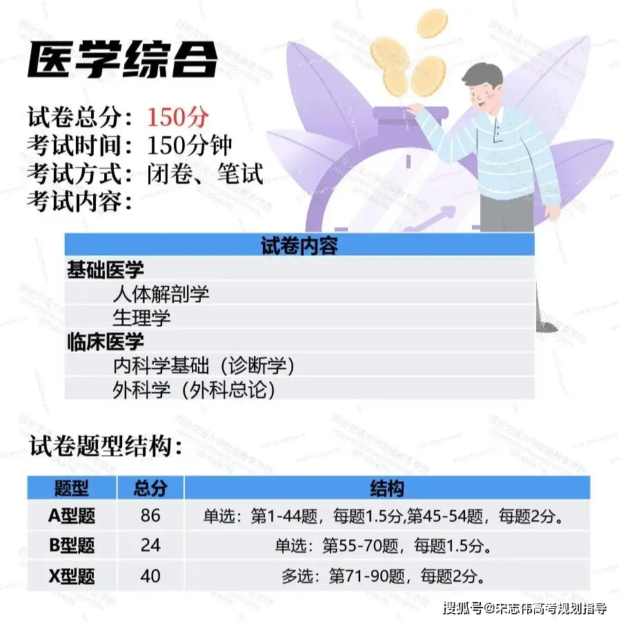 成人高考专升本考试答题技巧__成人教育专升本考试题型