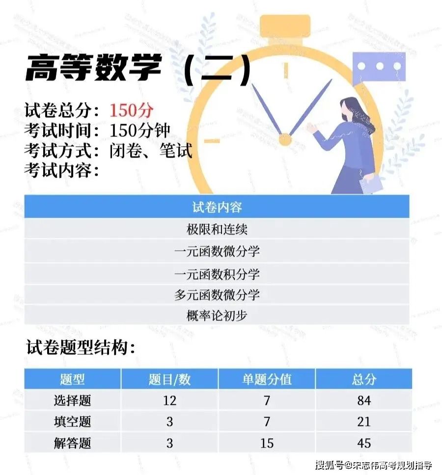成人教育专升本考试题型__成人高考专升本考试答题技巧