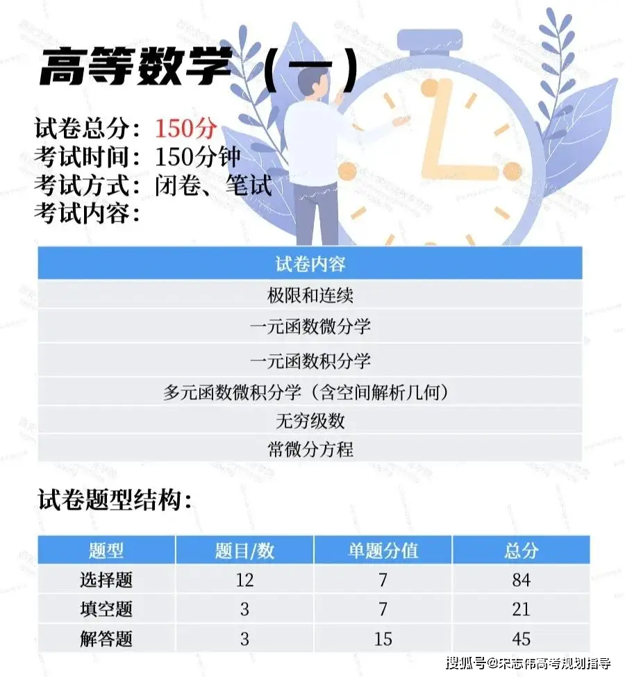 _成人教育专升本考试题型_成人高考专升本考试答题技巧