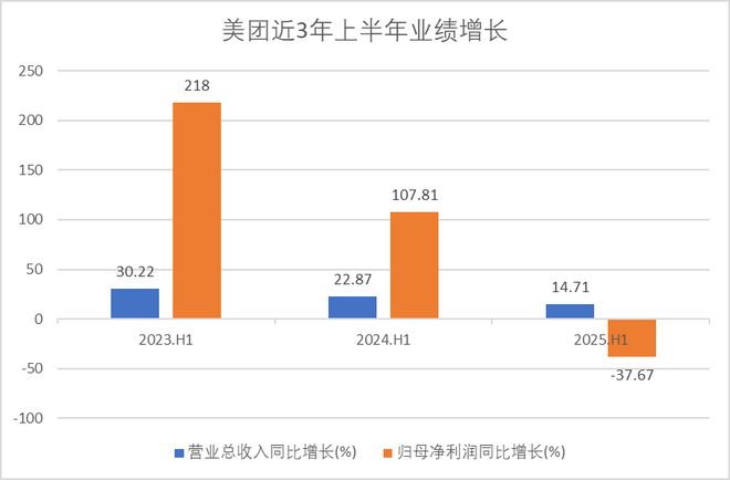 业绩暴雷，美团闪崩！__业绩暴雷，美团闪崩！