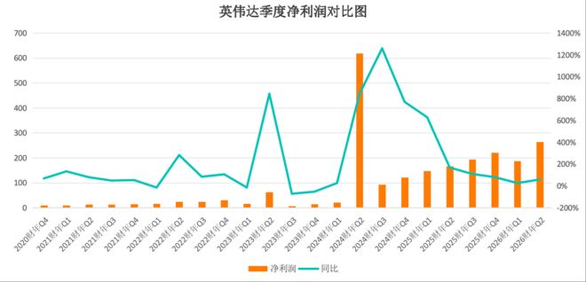 _季报超预期_季报超预期什么时间预告