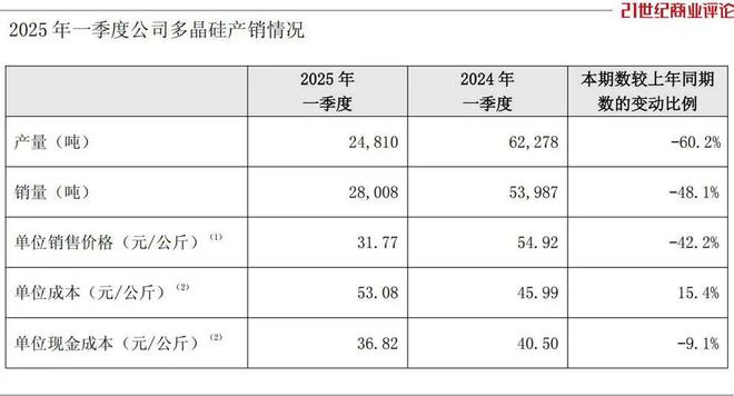 镇江光伏厂怎么样累不__镇江光伏发电