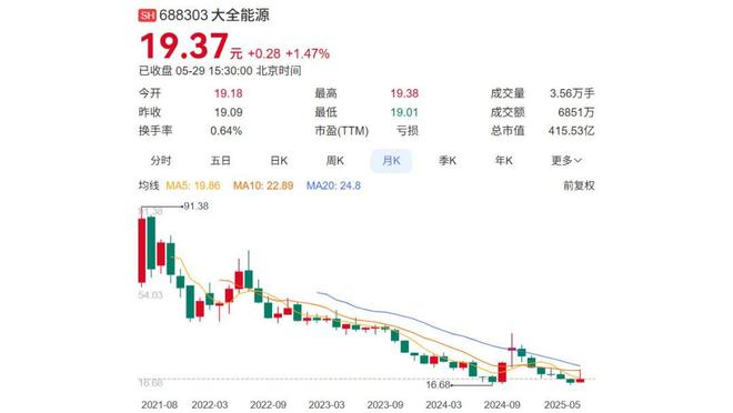 镇江光伏厂怎么样累不_镇江光伏发电_