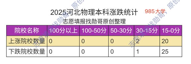 数据是不是错了？全国内卷第一省份，480分就能上安徽师大，湖南工业？