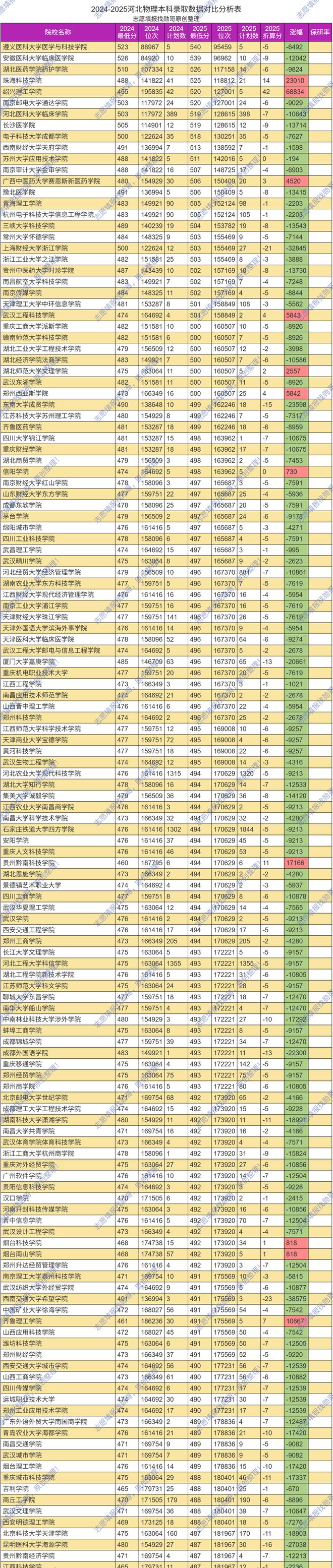 湖南工业大学安徽__湖南工业大学在安徽几本招生