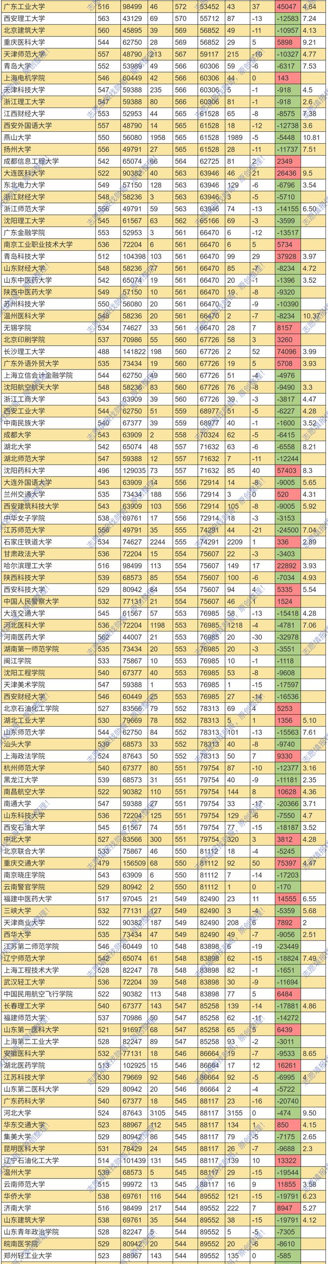 _湖南工业大学在安徽几本招生_湖南工业大学安徽