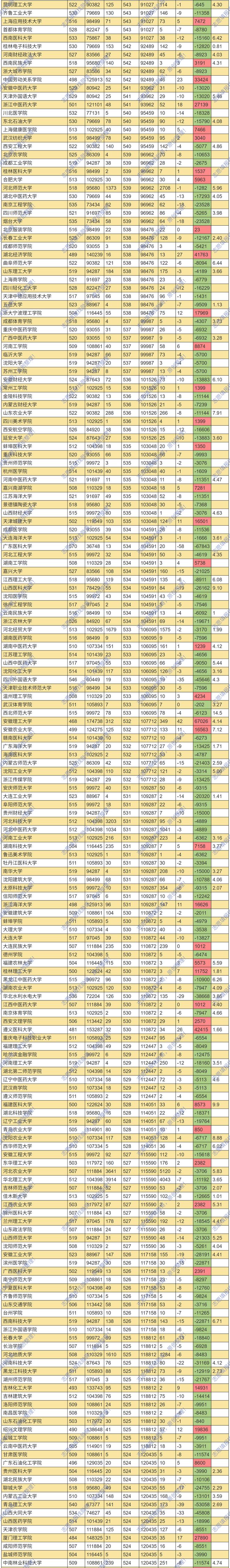 湖南工业大学在安徽几本招生_湖南工业大学安徽_