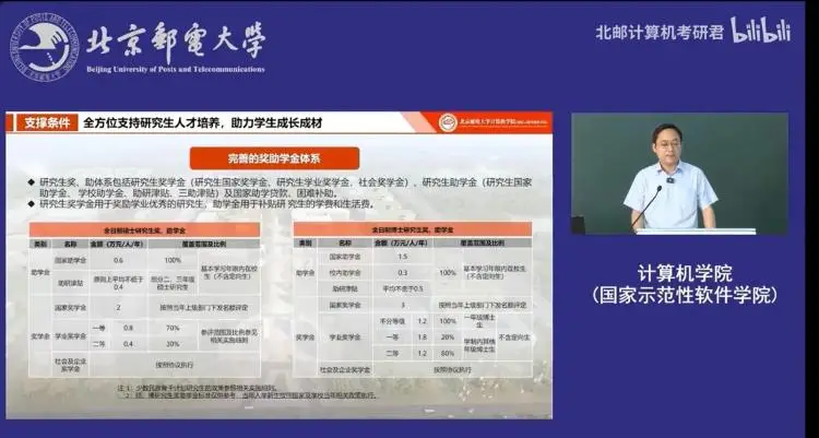 _北邮缩减研究生奖学金覆盖比例引争议，校方：已收到学生反馈_北邮缩减研究生奖学金覆盖比例引争议，校方：已收到学生反馈