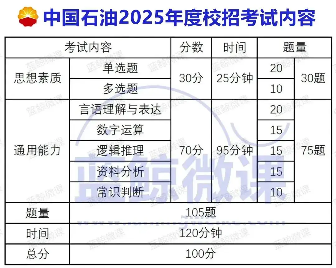 _石油人才招聘_石油公司校园招聘