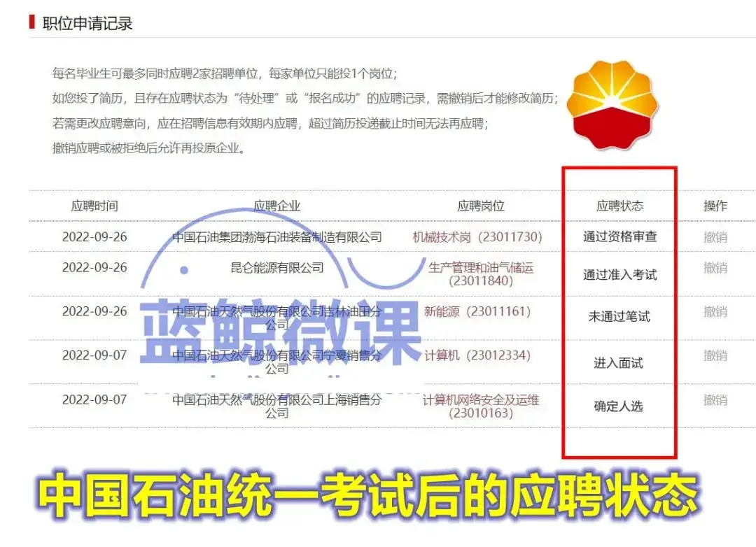 石油公司校园招聘__石油人才招聘