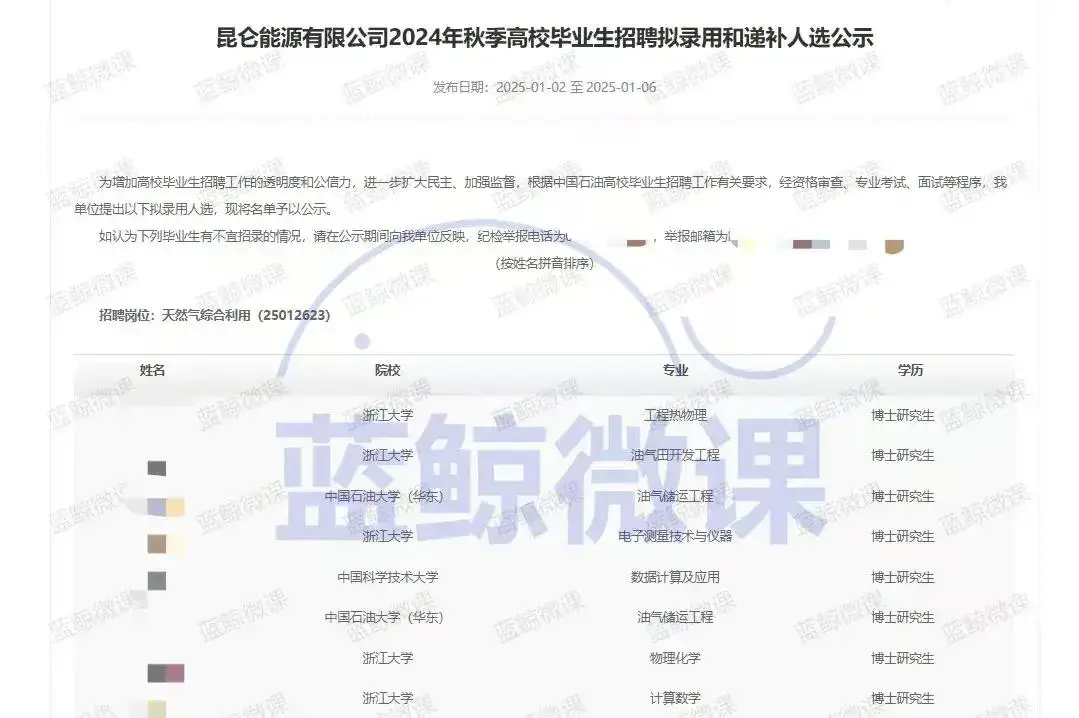 石油人才招聘_石油公司校园招聘_