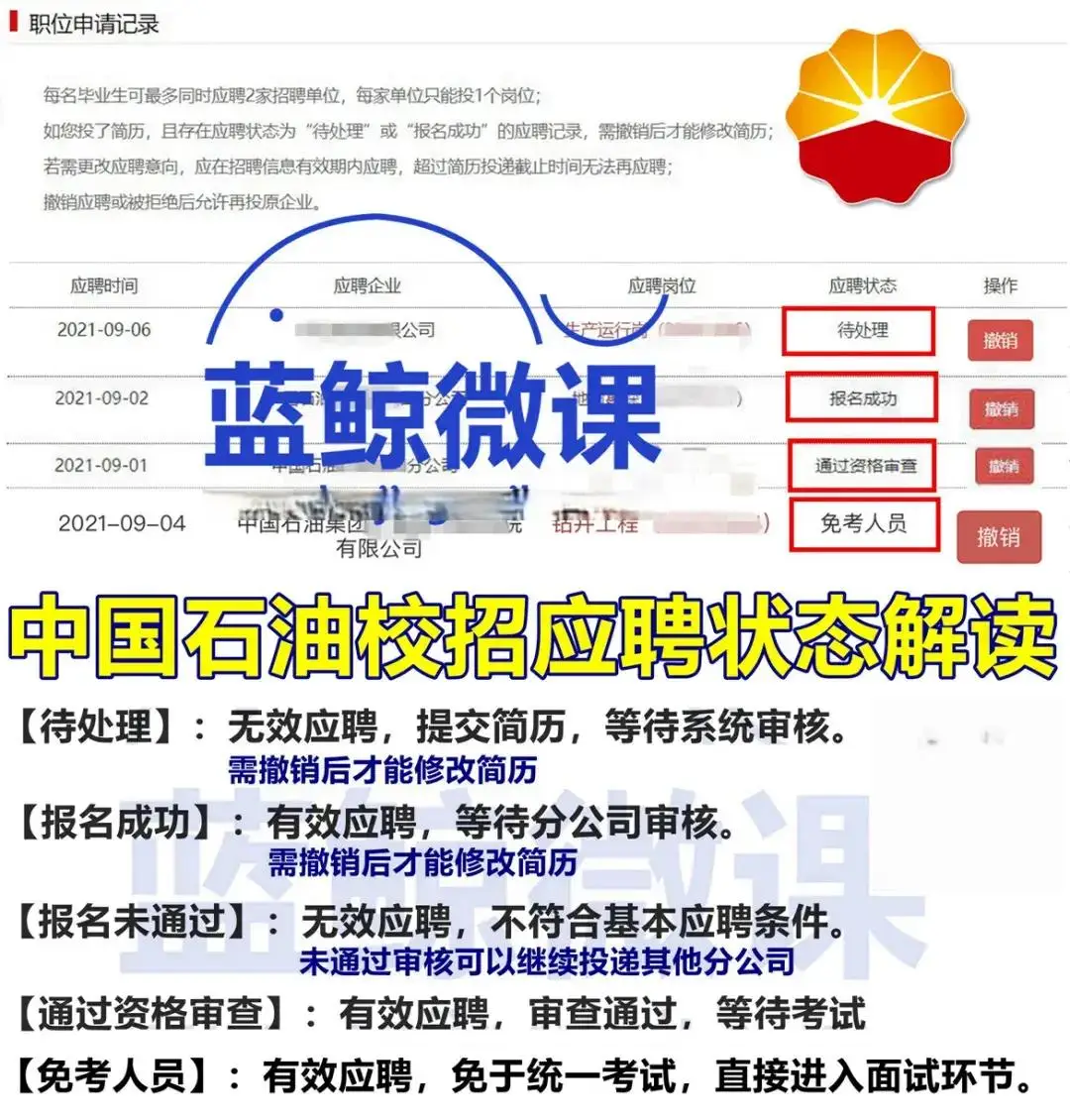 石油公司校园招聘__石油人才招聘
