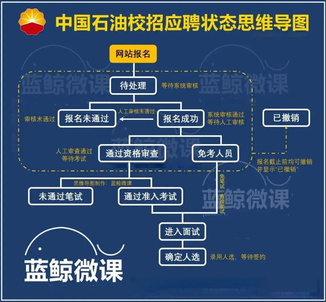 石油人才招聘__石油公司校园招聘