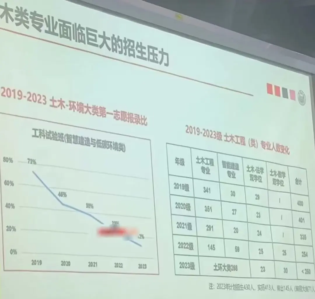 医学类的什么录取分低__医学类专业高考