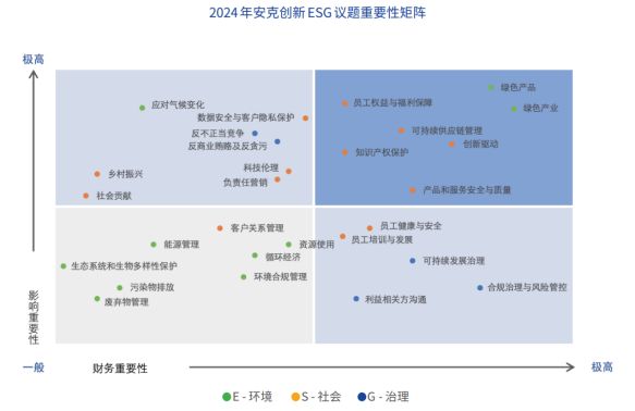 安克创新：亮眼业绩背后存隐忧、产品召回事件频发，供应商管理亟待加强|ESG案例