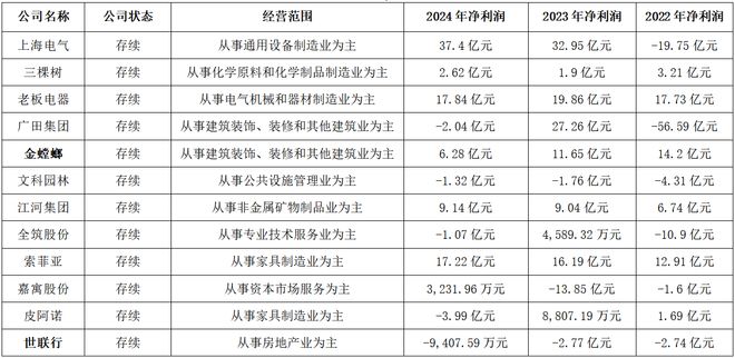 恒大供应商_恒大这颗雷_