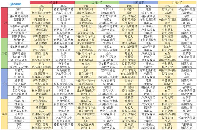 ️欧联联赛阶段对阵：罗马碰里尔 维拉战萨尔茨堡 森林遇波尔图__️欧联联赛阶段对阵：罗马碰里尔 维拉战萨尔茨堡 森林遇波尔图