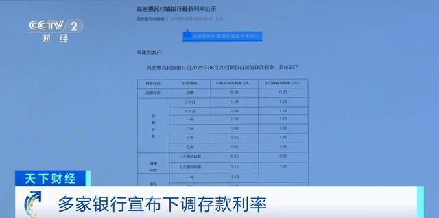 银行降息2021最新消息_多家银行下调存款_