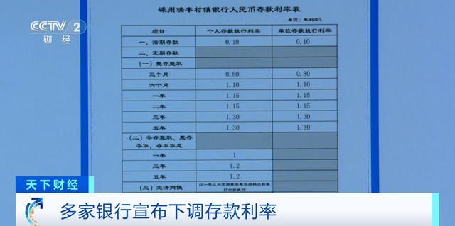 银行降息2021最新消息__多家银行下调存款