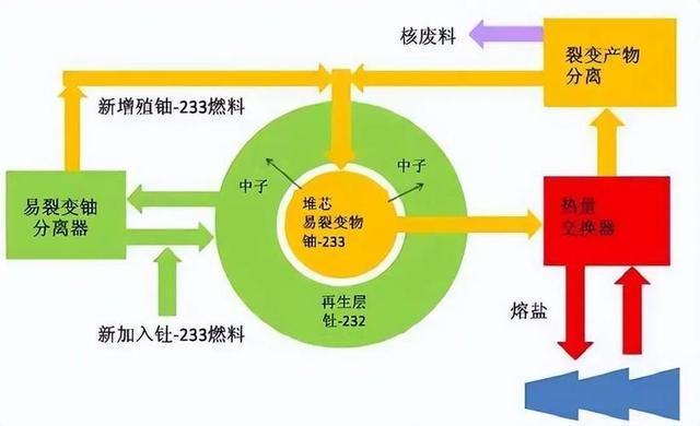 够中国用3万多年？我国攻克世界级难题，抢先美国建“无限能源”__够中国用3万多年？我国攻克世界级难题，抢先美国建“无限能源”