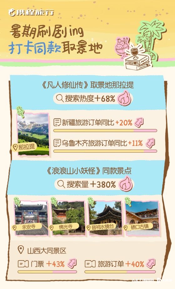 _暑期出游安全_共识旅行