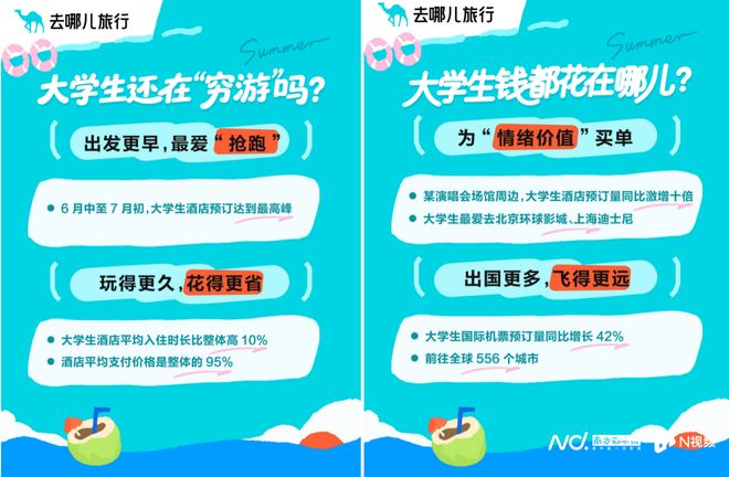 暑期出游安全__共识旅行
