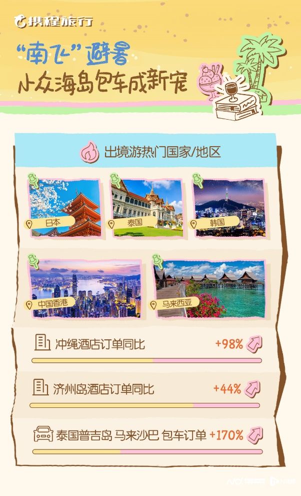 _暑期出游安全_共识旅行