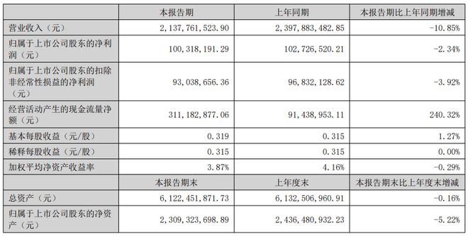 股市龙头暴跌__龙头股跌幅